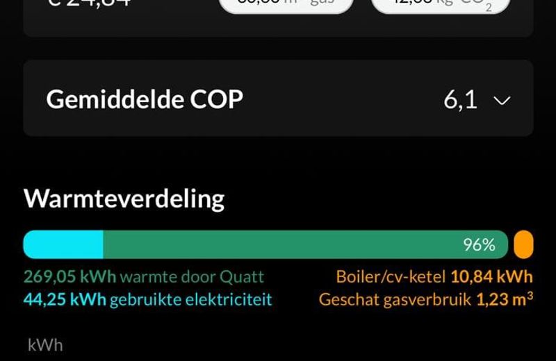 Quatt – De eerste koude maanden