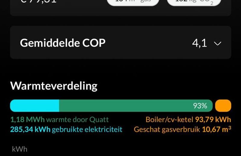 Quatt – De eerste koude maanden