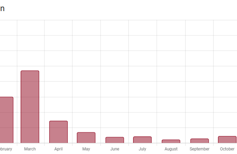 Home Assistant Yellow