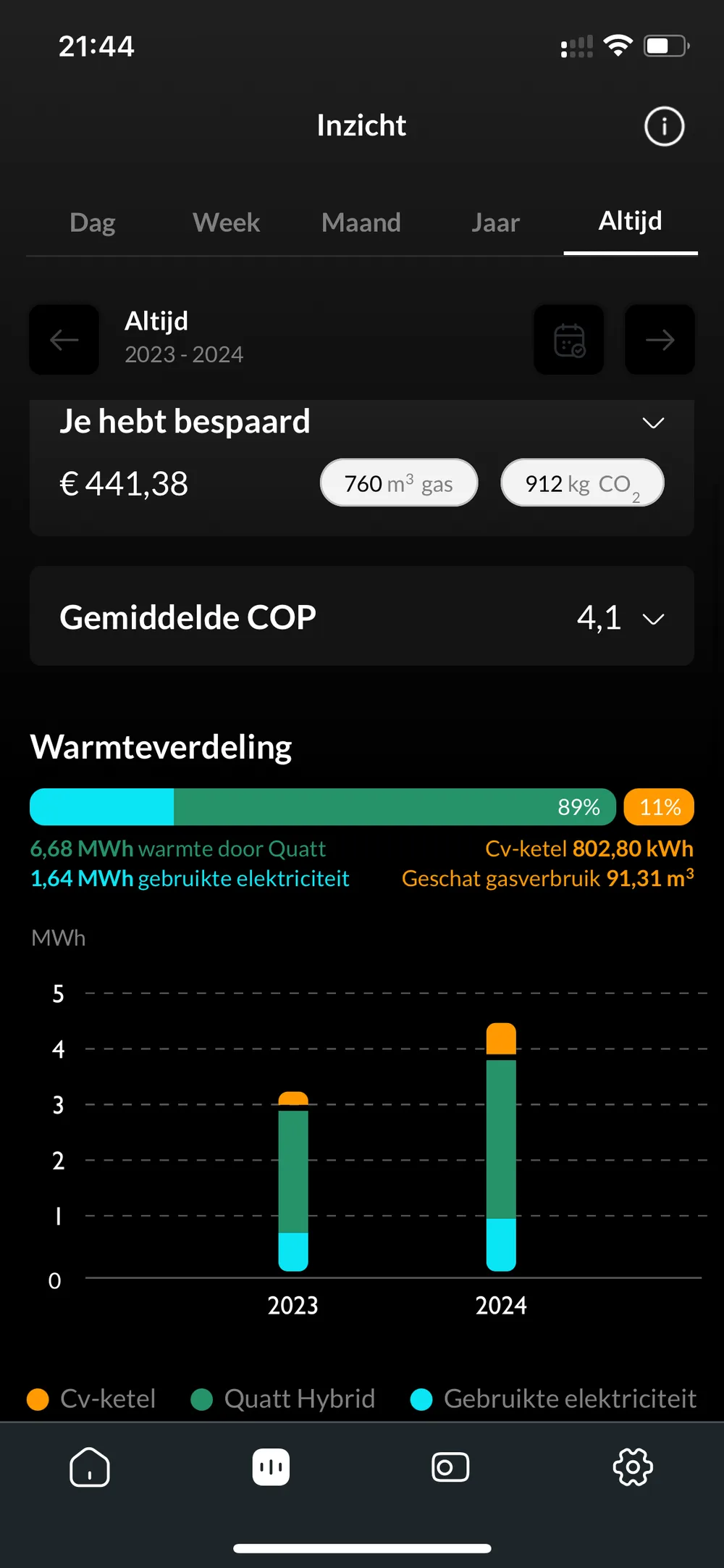 Quatt totaalverbruik