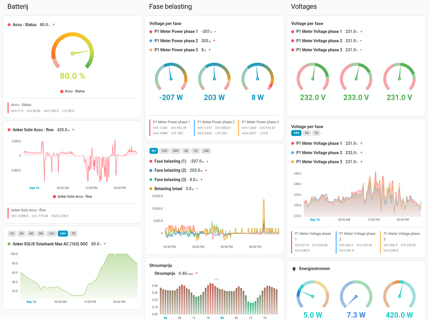 Thuisbatterij (Anker Solix Solarbank Max)