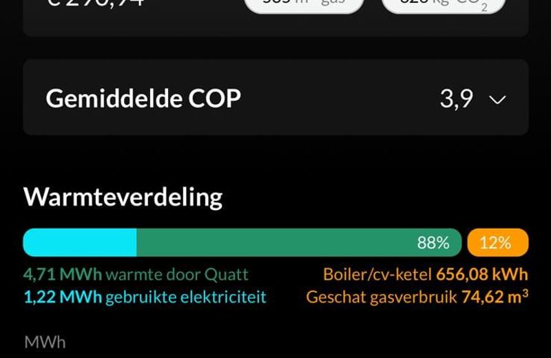 Quatt – De eerste koude maanden
